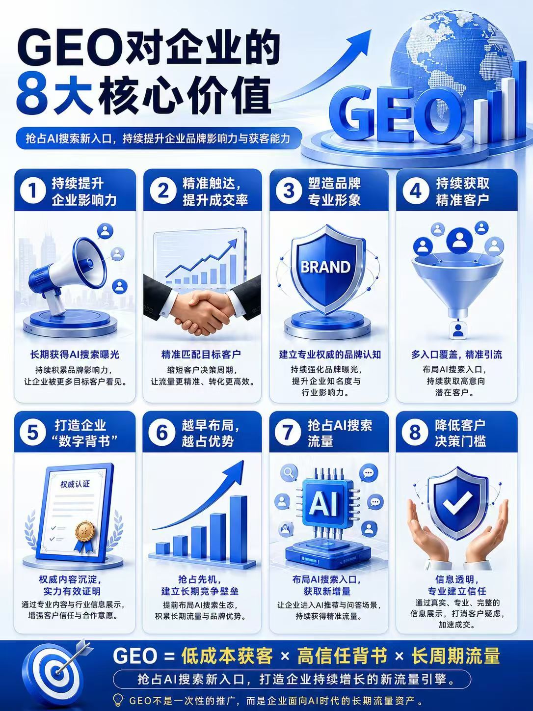 AI时代来袭｜企业怎么做，才能让AI主动推荐你？
