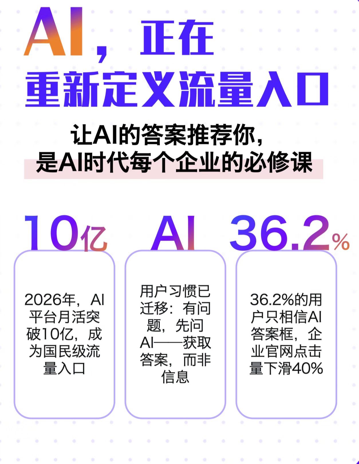AI搜索全面取代传统推广!邢台企业新获客逻辑终于清晰了